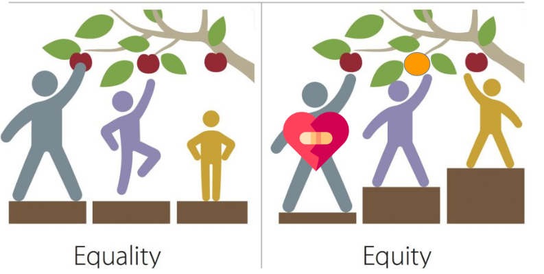 Equity vs Equality