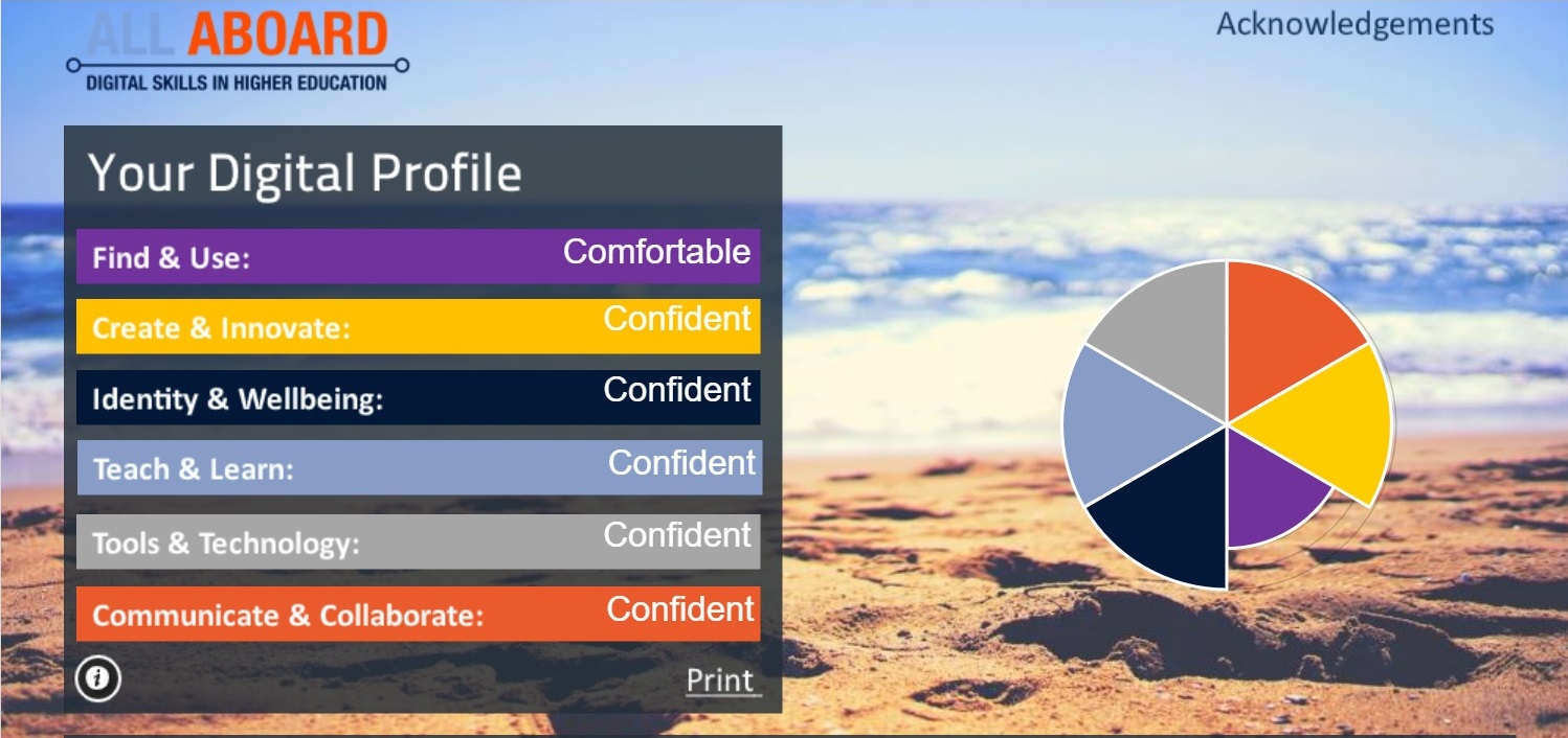 My digital confidence profile says: 1. Find and Use - comfortable (intermedia)  2. Identity and wellbeing - confident (advanced) 3. Create and innovate - confident 4. Teach and Learn - confident 5. Tools and technology - confident  6. Communicate and Collaborate - confident