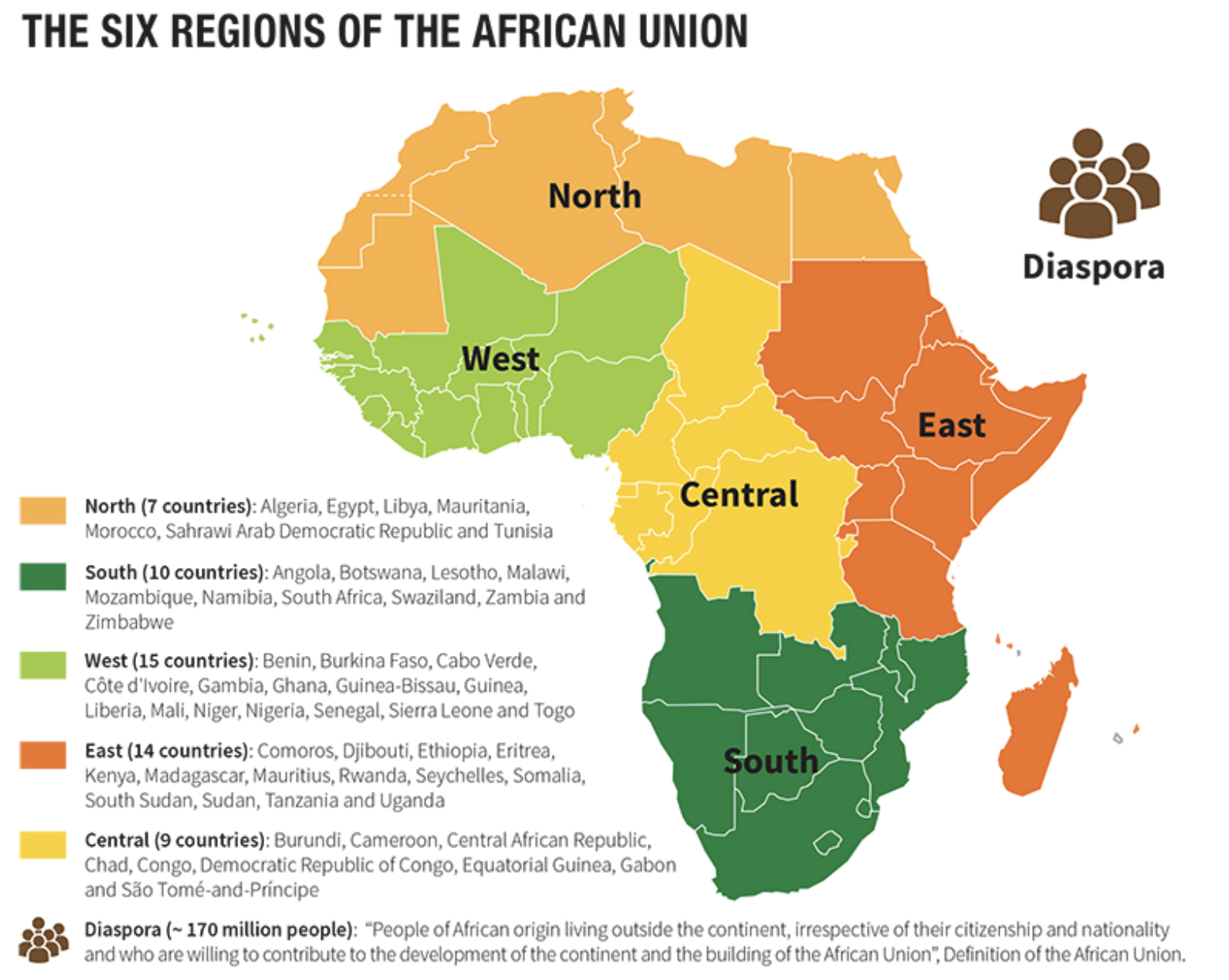 Map showing the different regions of the African Union, including North, West, Central, East, and Southern Africa.